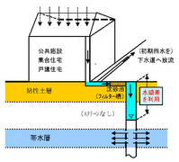 新着情報の画像